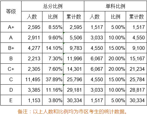 2023年广西柳州中考成绩公布！市区2595人A+!