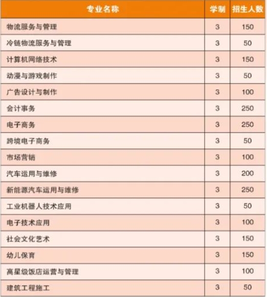 广西物资学校2023年报读须知