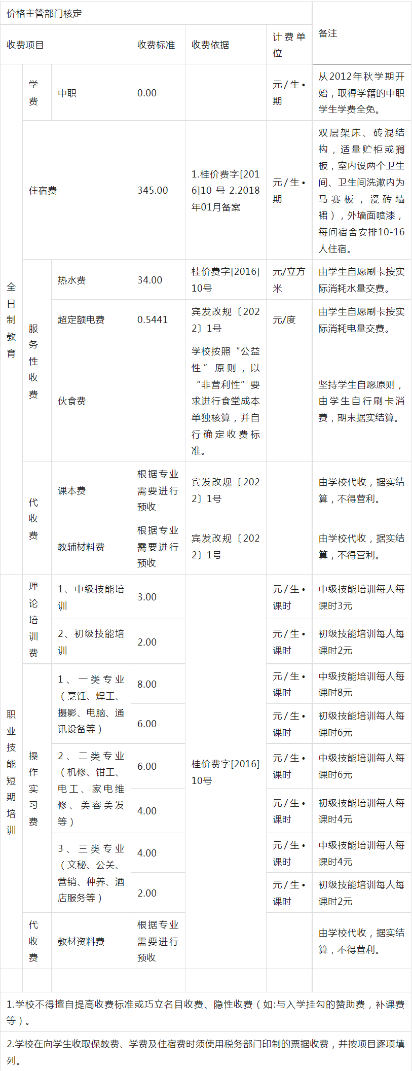 【广西技校】宾阳县职业技术学校的收费标准是什么？
