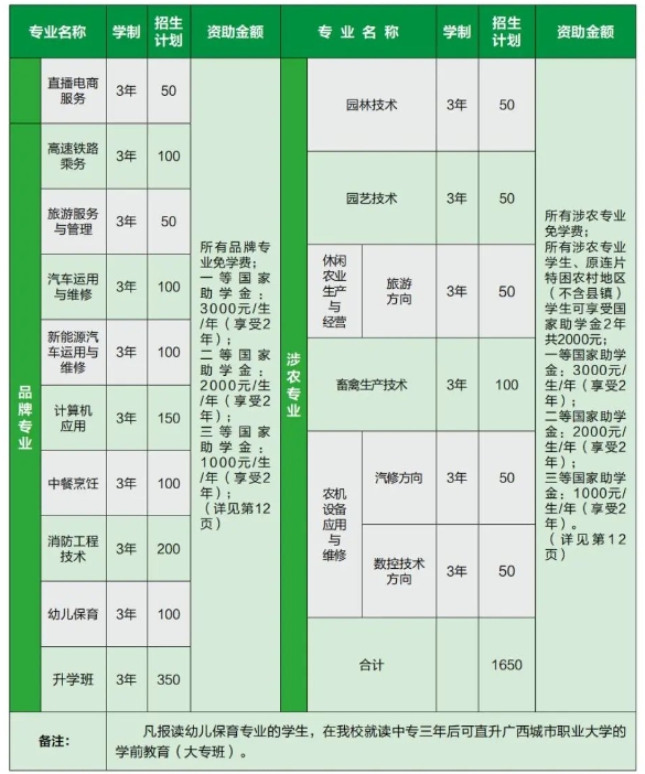 广西桂林农业学校2023年普通中专招生简章