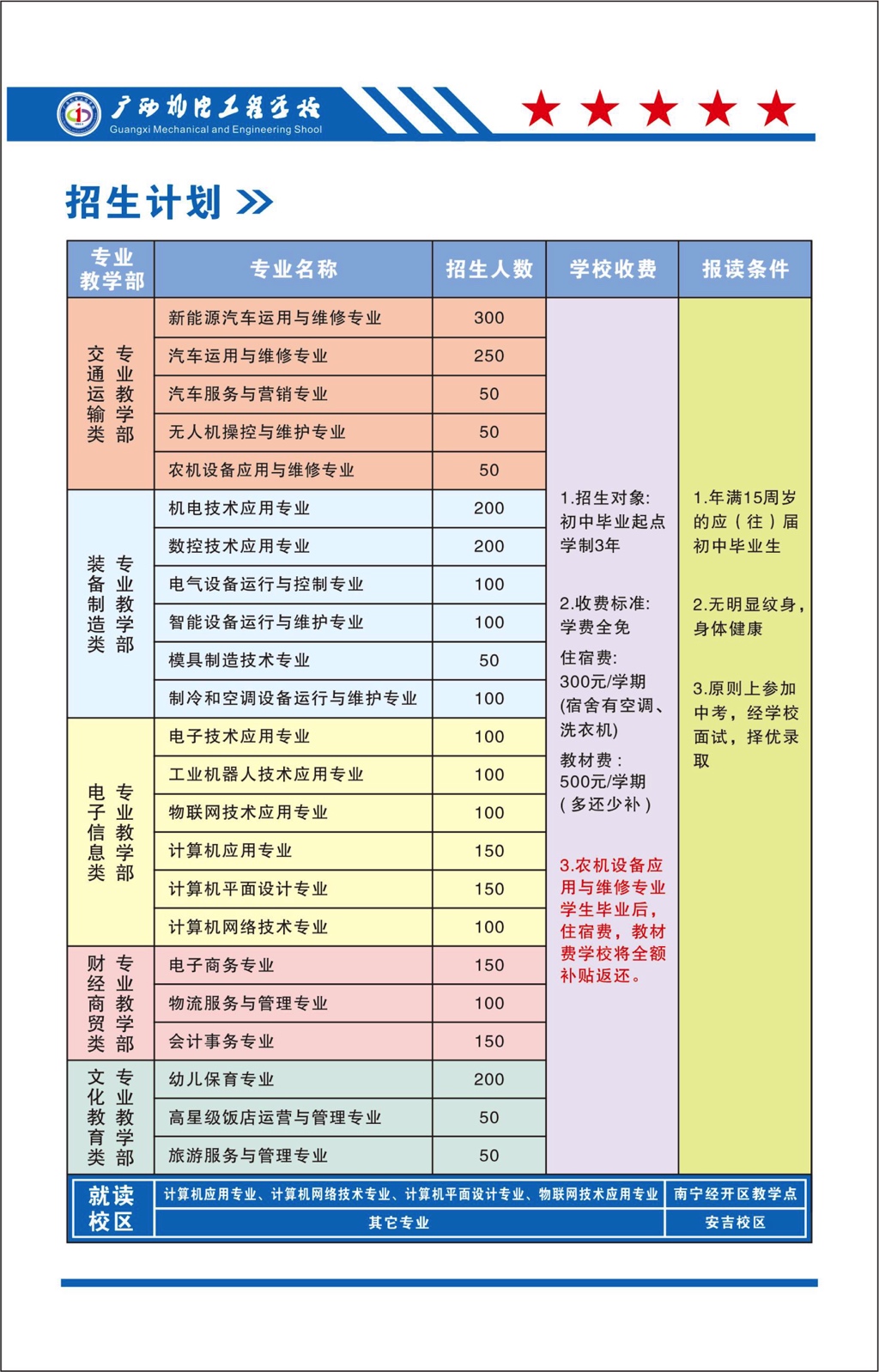 广西机电工程学校2023年招生专业.jpg