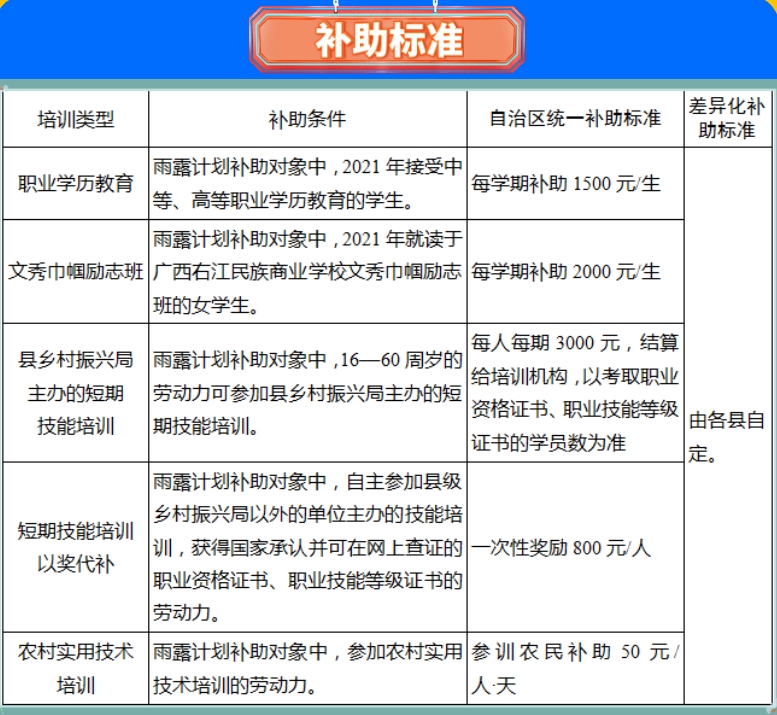 广西雨露计划政策.png