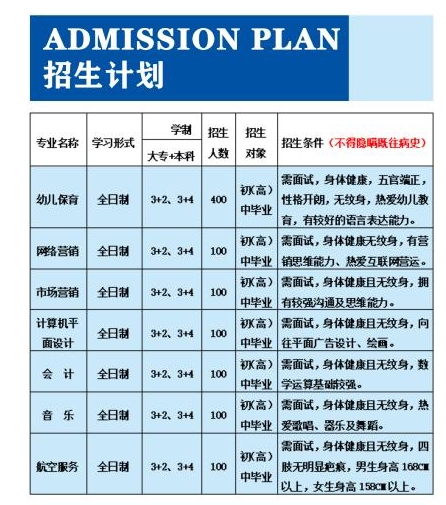 百色市职业技术学校2022年招生简章