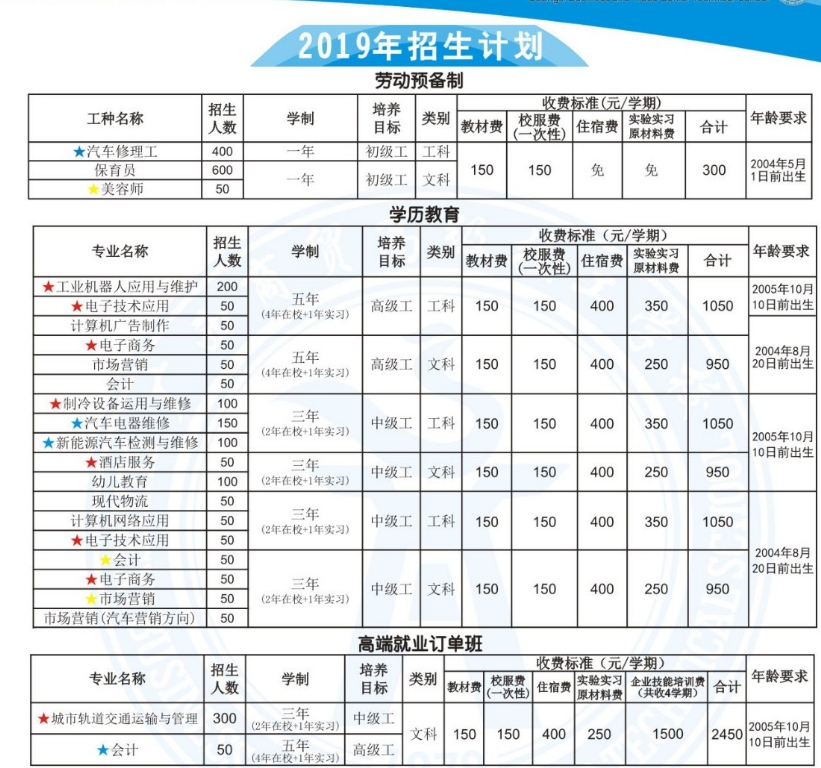 广西商贸高级技工学校2019年招生简章