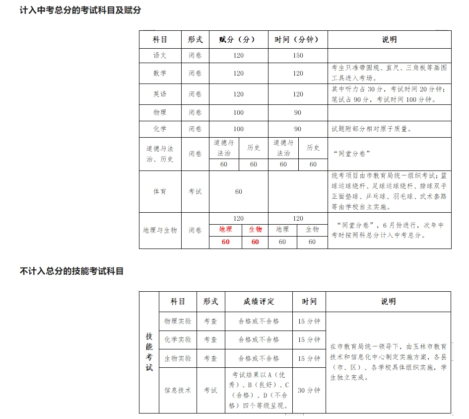 2023年玉林初中学业水平考试通知