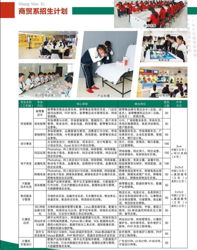 商贸招生计划