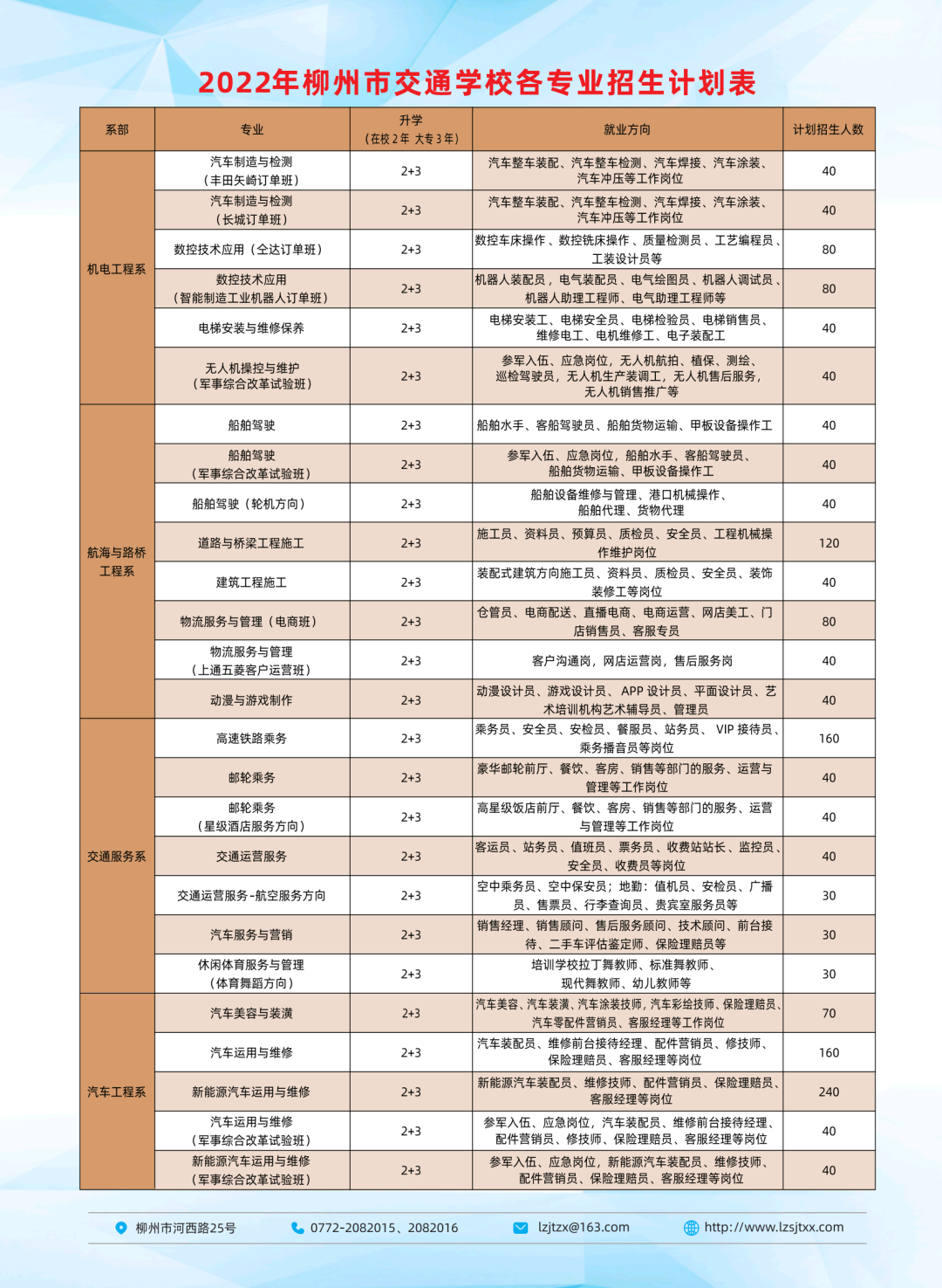 招生计划
