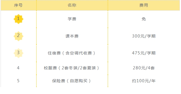 报名费用