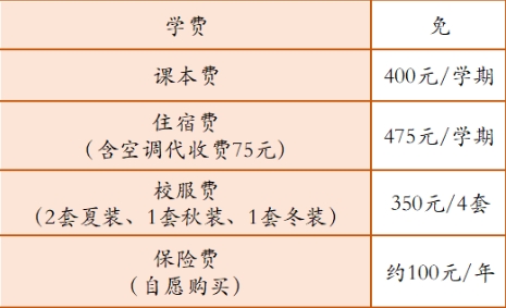 报名费用