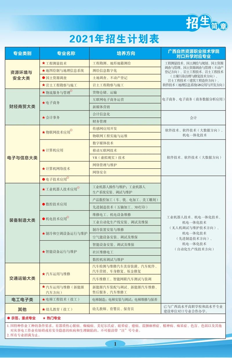招生计划