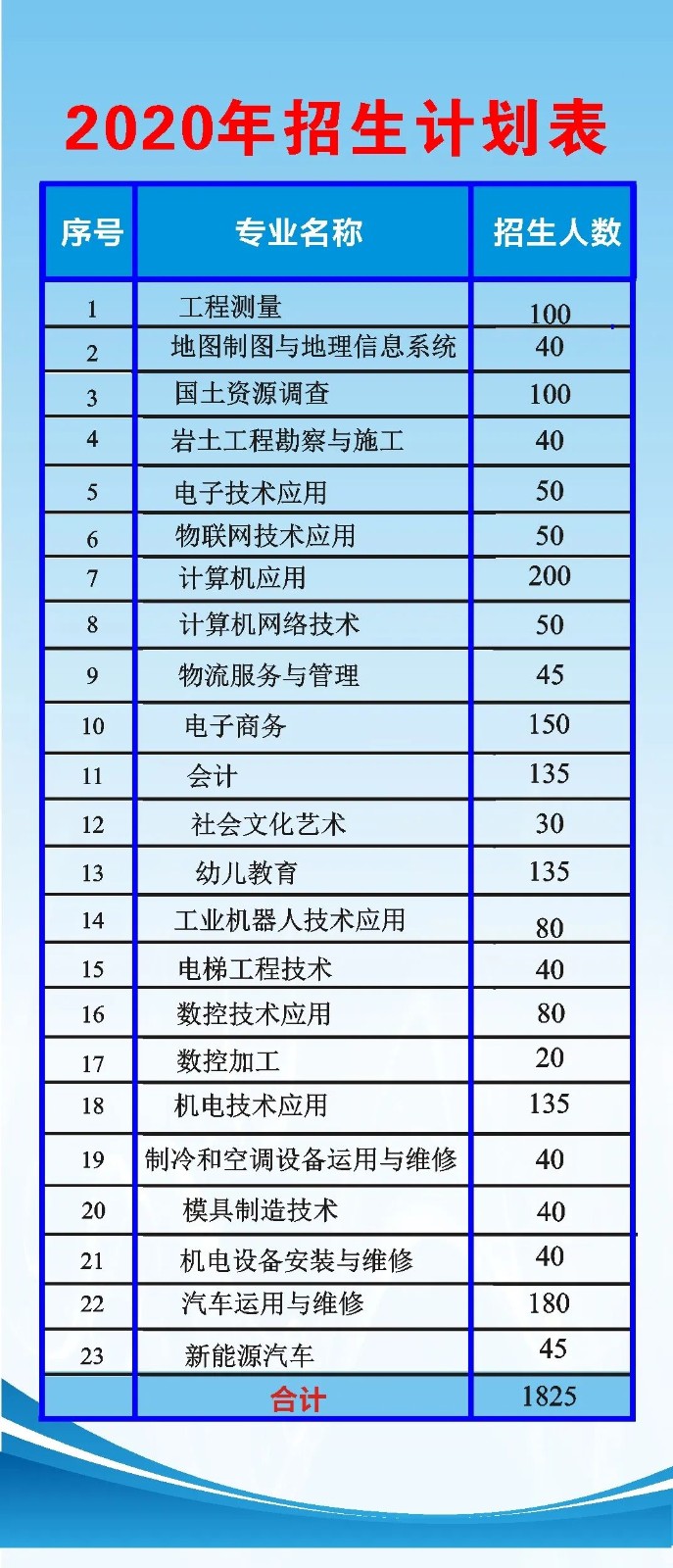 招生计划
