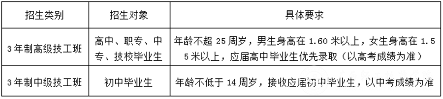 招生对象