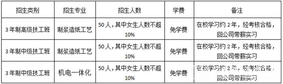 招生计划
