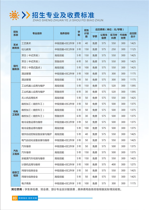 招生计划