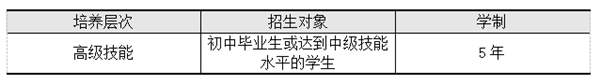 学习年限