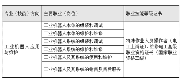 职业岗位范围