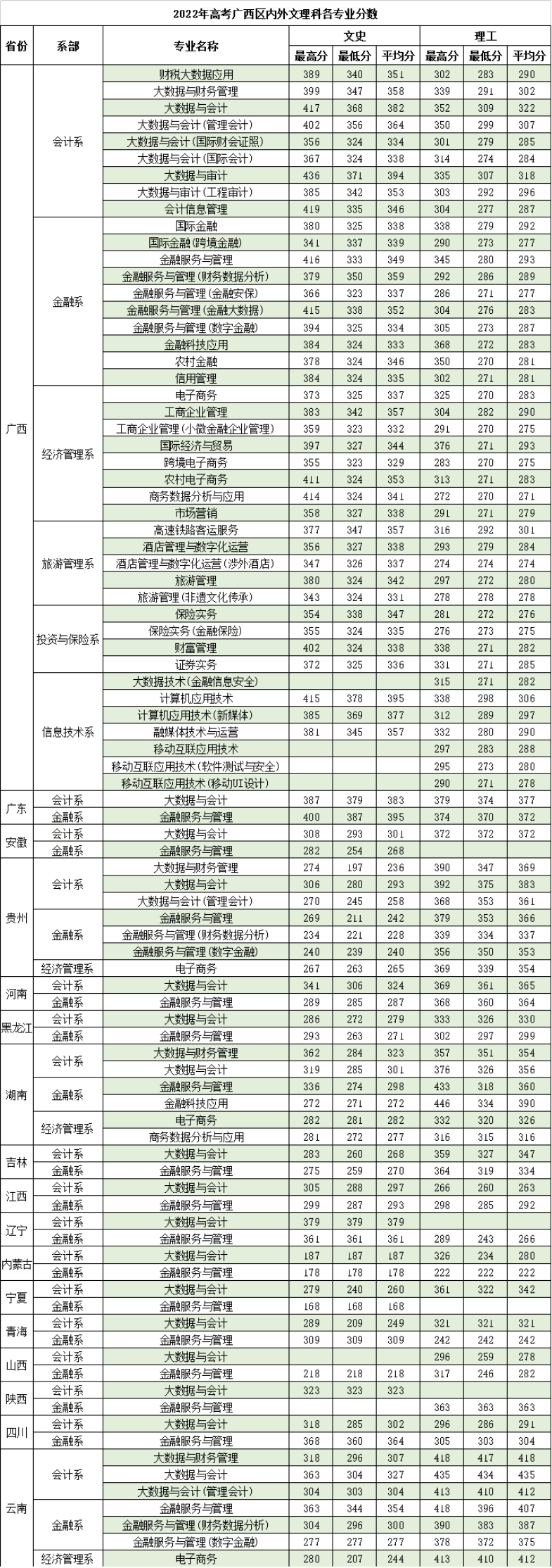 广西中职招生网