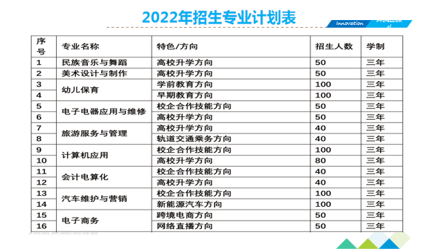 招生计划