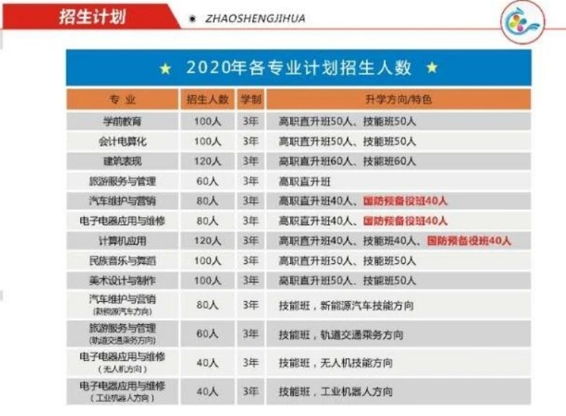 招生计划