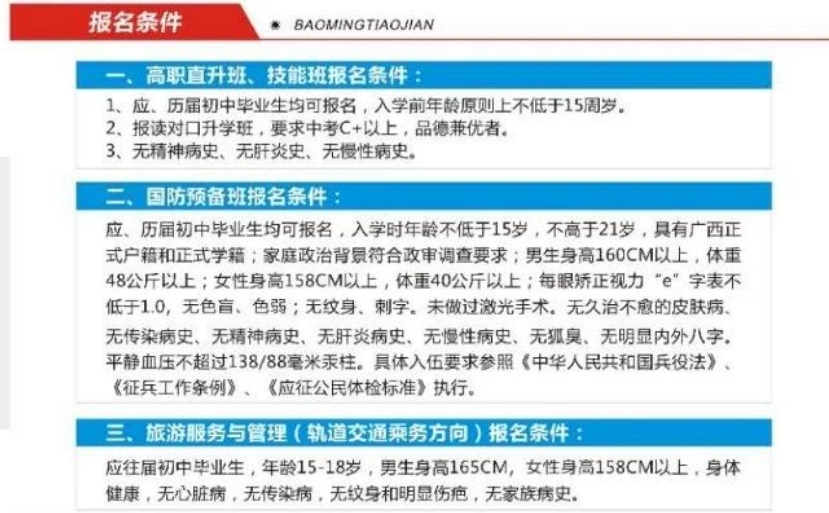报名条件
