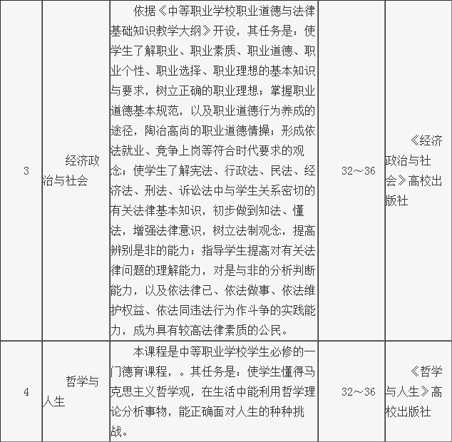 课程介绍