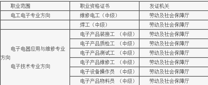 职业范围