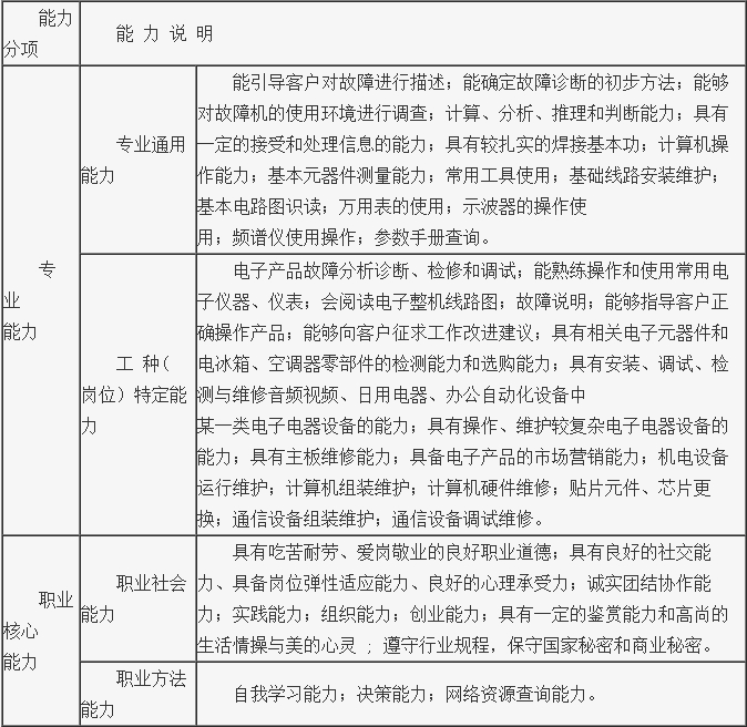 职业能力的描述