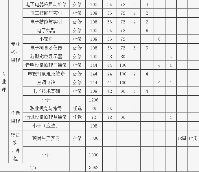 教学时间安排