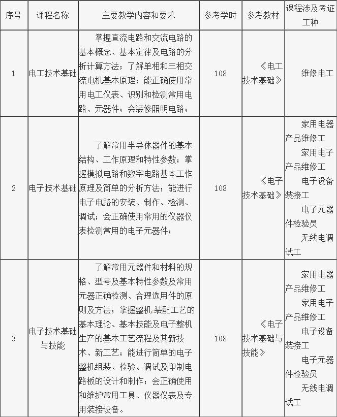 专业技能
