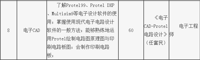 专业技能课程详情