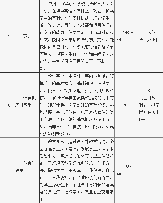 课程内容