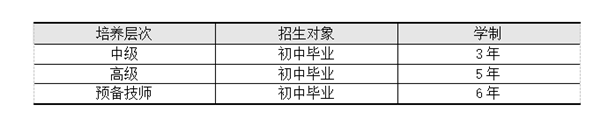学习年限