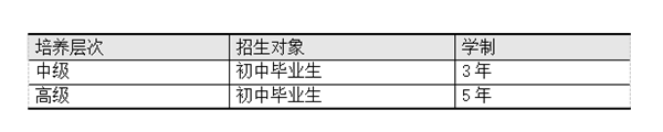 学习年限
