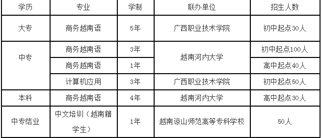 招生计划