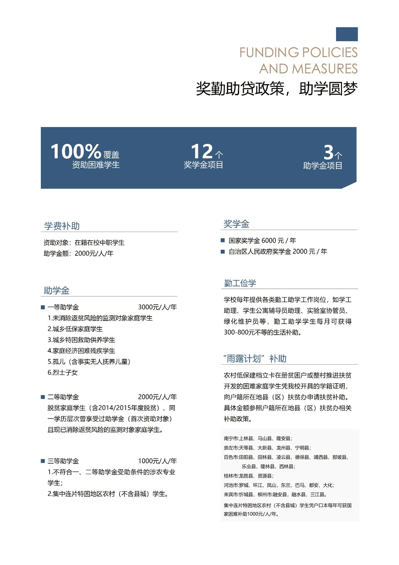 资助政策