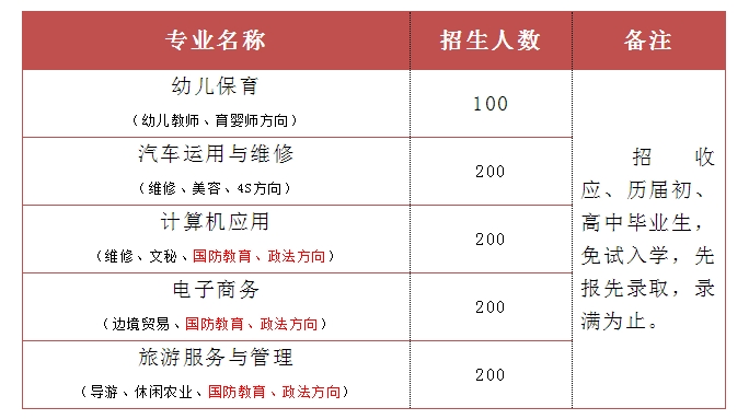 招生计划