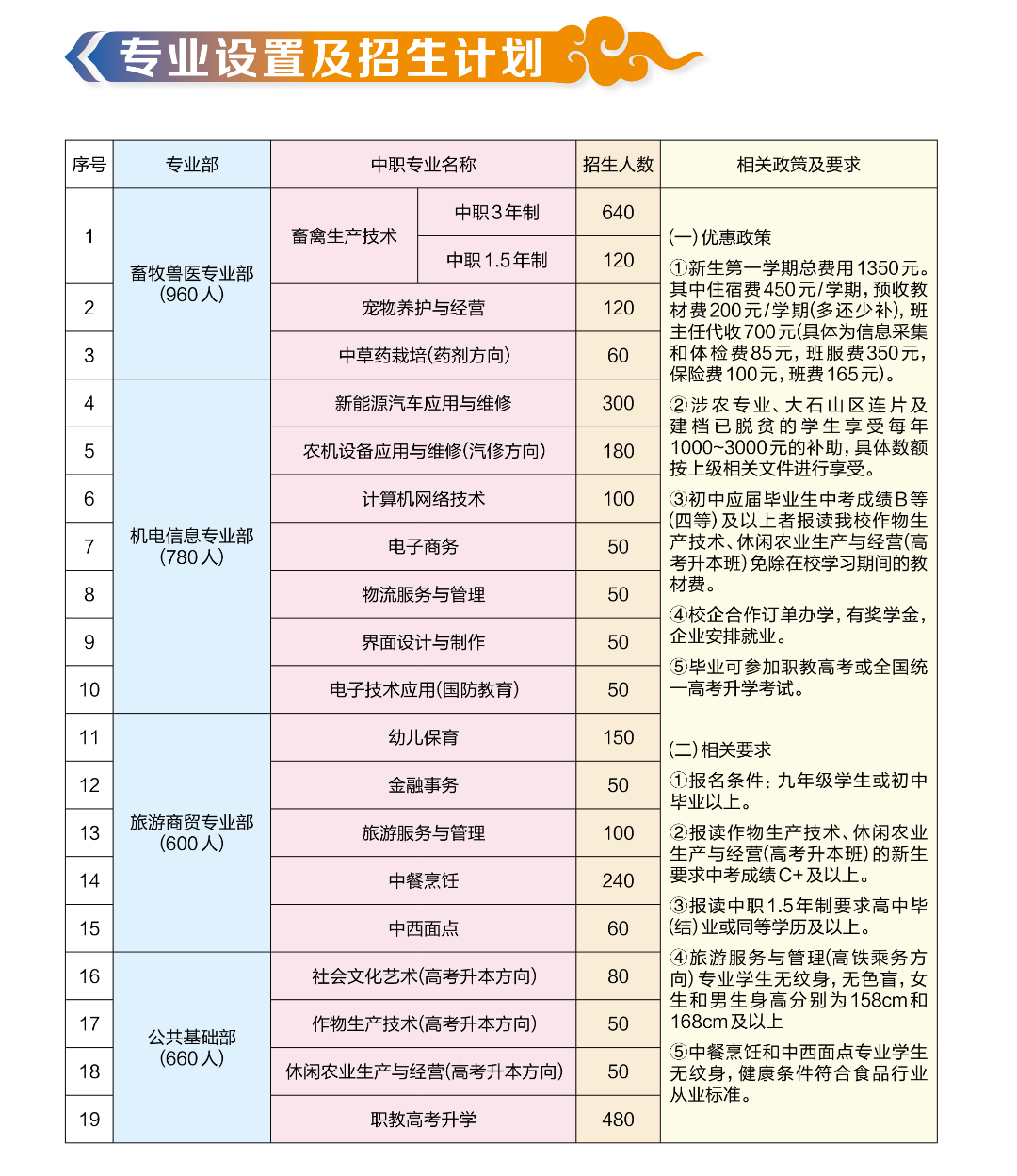 广西中职中专网