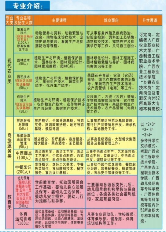 广西百色农业学校2024年招生简章
