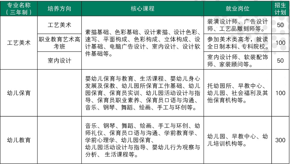 公共艺术系专业