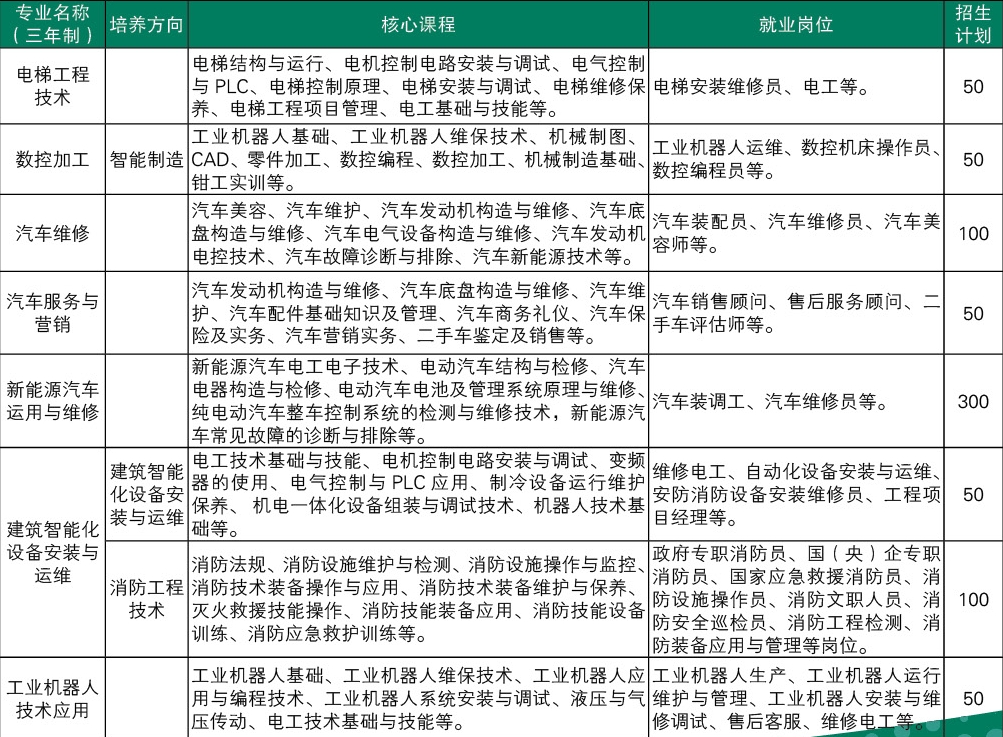 机电工程系专业  