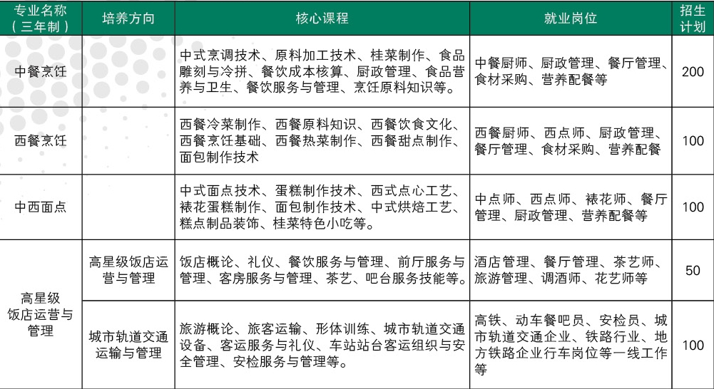 餐旅系专业