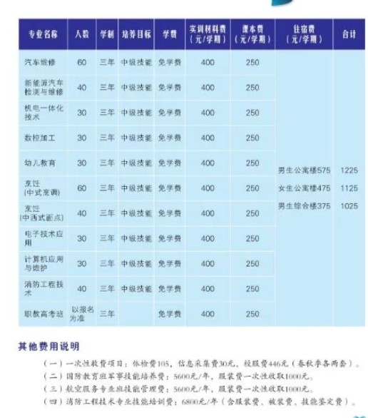 【广西技工学校】河池市技工学校2023年招生计划