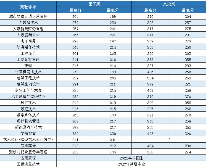录取分数