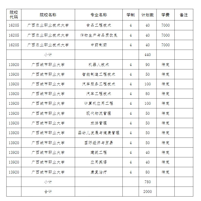 2024年广西本科院校对口招收全区中等职业学校毕业生试点招生简章