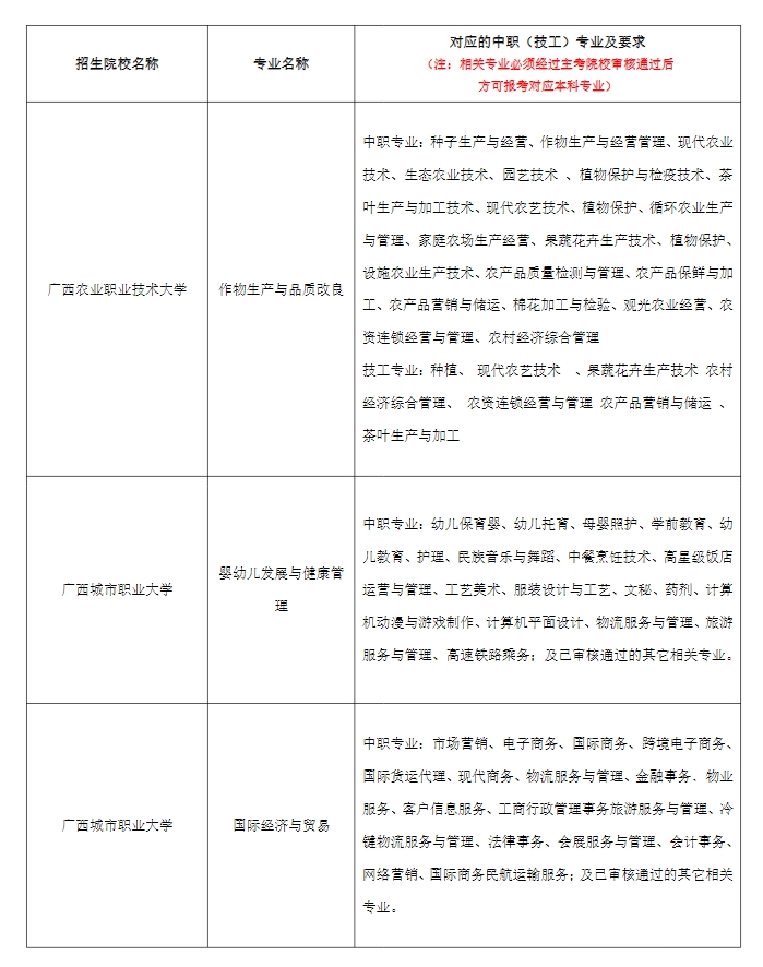 2024年广西本科院校对口招收全区中等职业学校毕业生试点招生简章