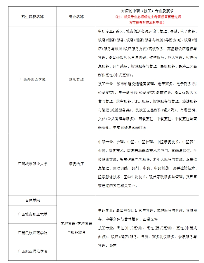 2024年广西本科院校对口招收全区中等职业学校毕业生试点招生简章