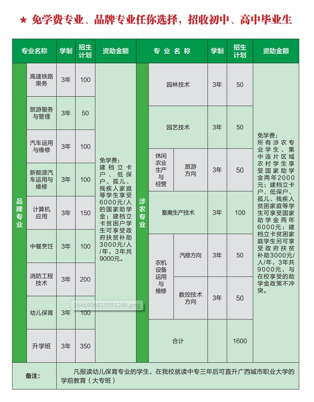 广西中职中专网