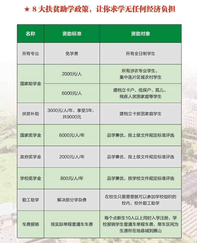 广西中职中专网