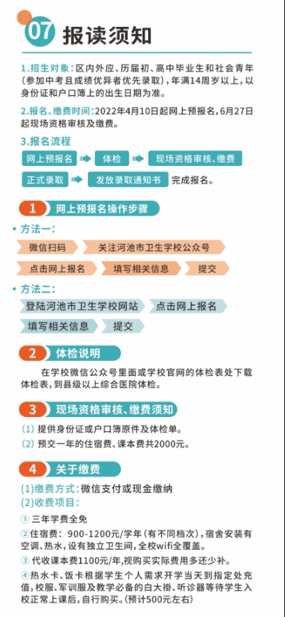 报读须知