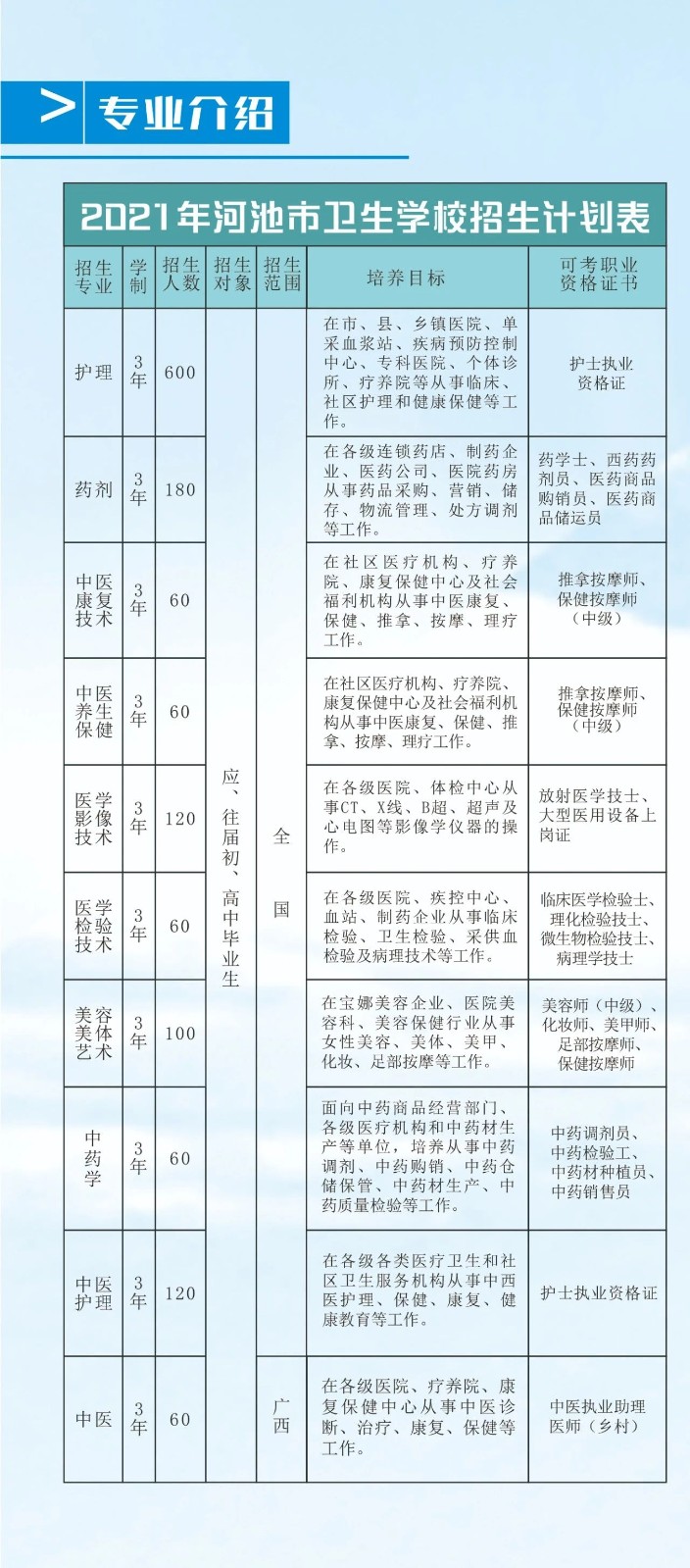 招生计划